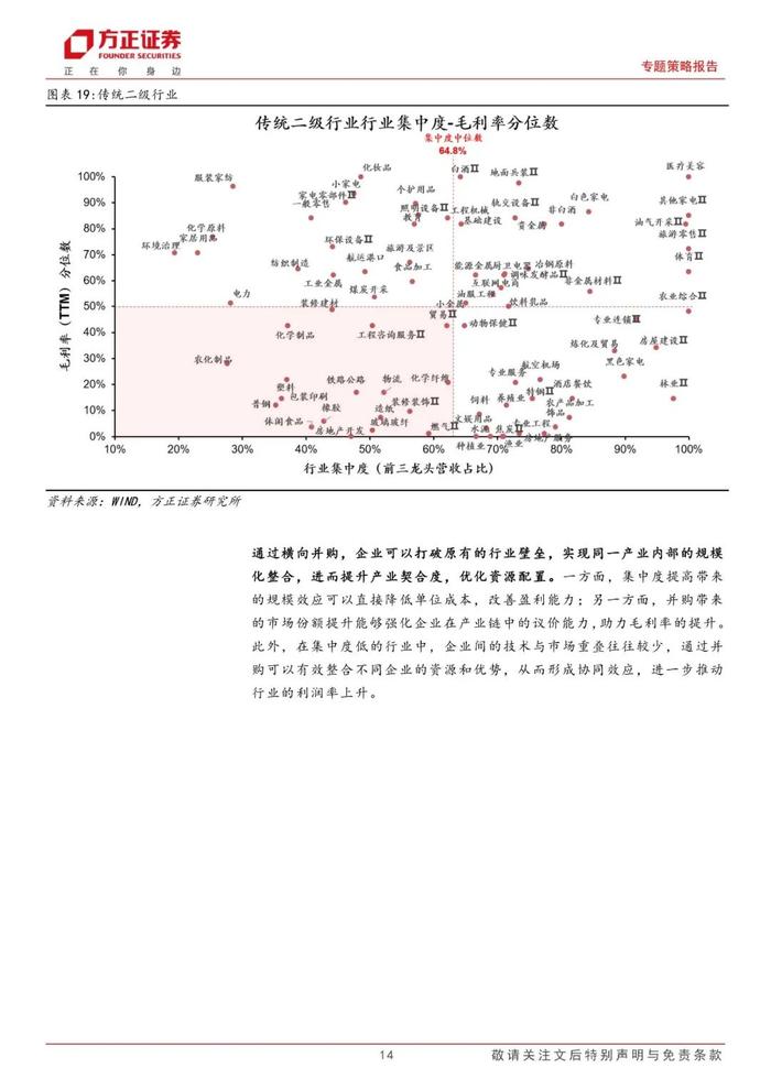 【方正策略】新机遇下的整合之道：分析2024年并购重组趋势