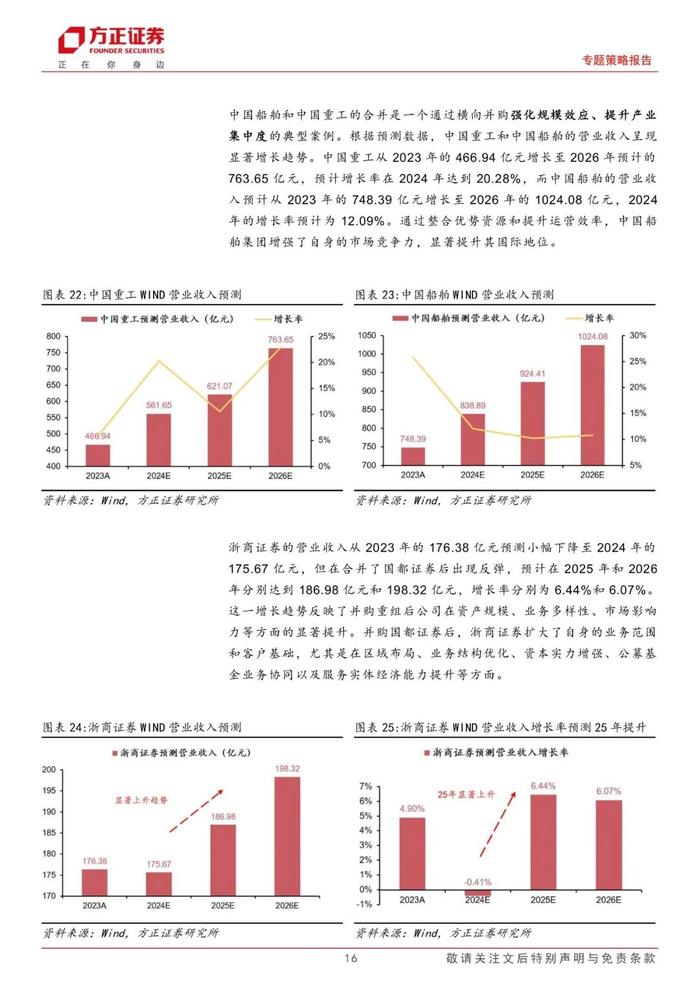 【方正策略】新机遇下的整合之道：分析2024年并购重组趋势