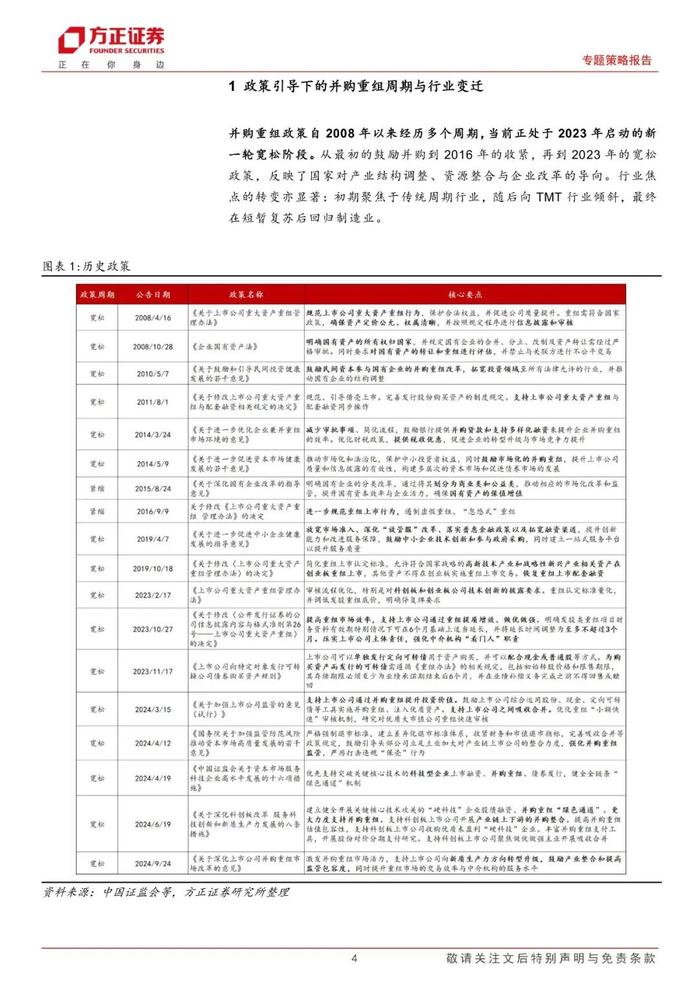 【方正策略】新机遇下的整合之道：分析2024年并购重组趋势