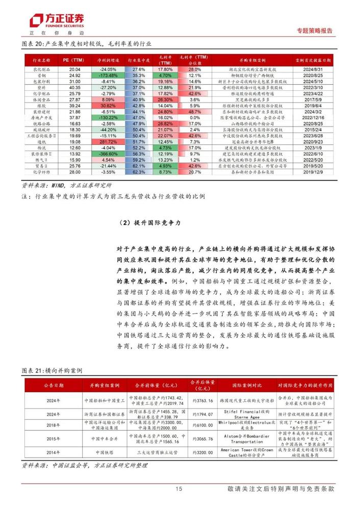 【方正策略】新机遇下的整合之道：分析2024年并购重组趋势