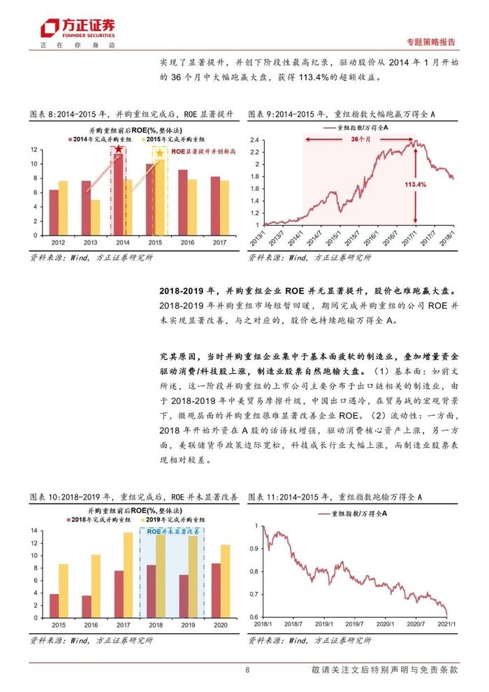 【方正策略】新机遇下的整合之道：分析2024年并购重组趋势