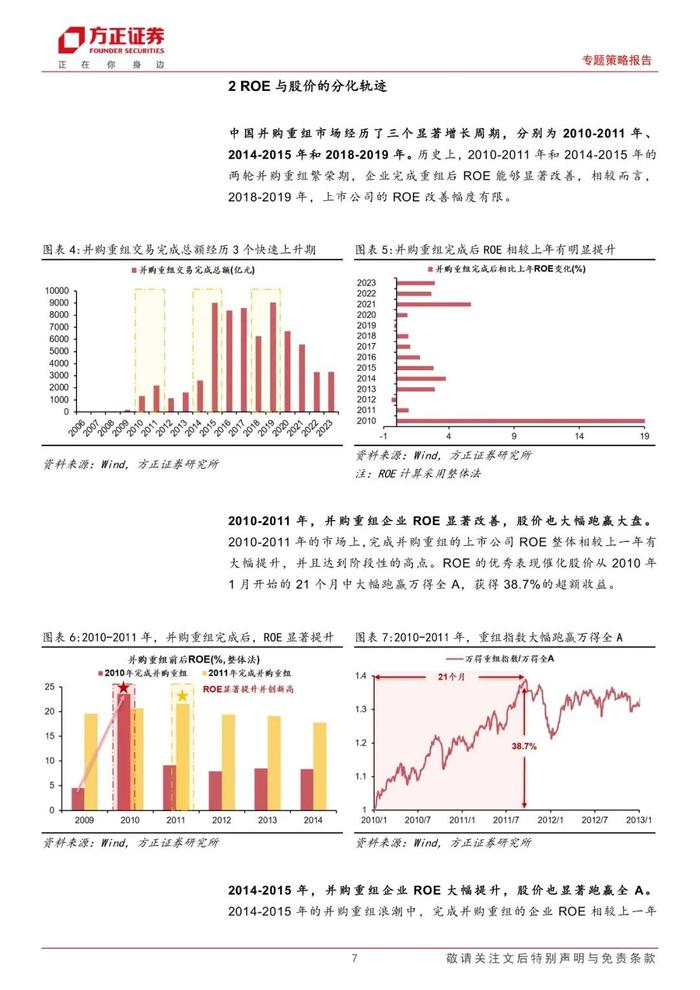 【方正策略】新机遇下的整合之道：分析2024年并购重组趋势