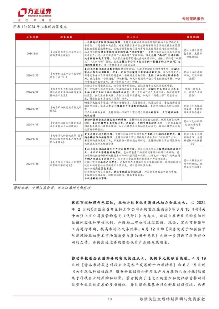 【方正策略】新机遇下的整合之道：分析2024年并购重组趋势