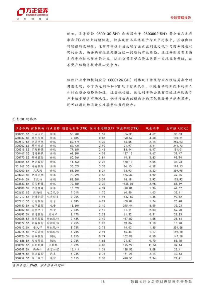 【方正策略】新机遇下的整合之道：分析2024年并购重组趋势