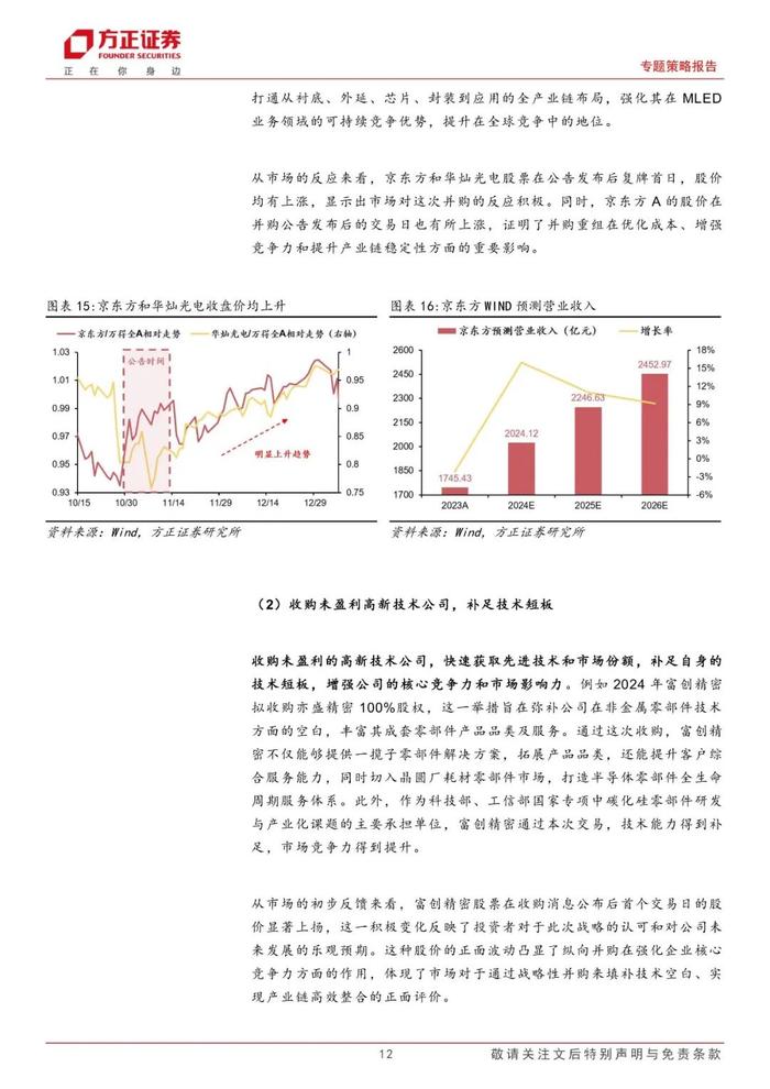 【方正策略】新机遇下的整合之道：分析2024年并购重组趋势