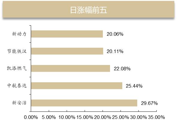 【德邦环保公用】全球在建最高海拔的风电项目--大唐八宿风电机组完成全部吊装。