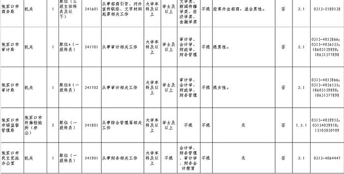 最新！2024年度张家口市市直机关公开遴选公务员公告