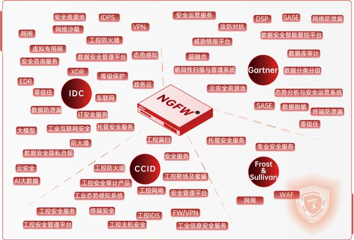 最高级别认可！天融信再次通过CMMI五级认证