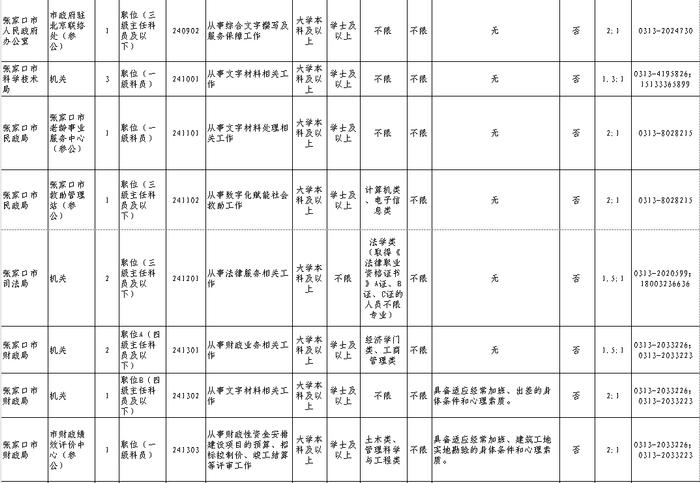 最新！2024年度张家口市市直机关公开遴选公务员公告