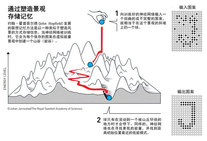 2024年诺贝尔物理学奖跟图灵奖“抢饭碗”？详解→