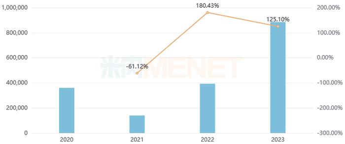 倍特药业爆发了！拿下25个重磅品种，126个过评品种霸屏，1类新药猛攻1400亿市场