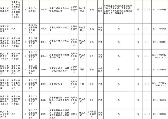 最新！2024年度张家口市市直机关公开遴选公务员公告