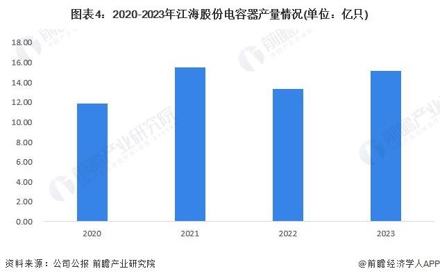 2024年中国超级电容器行业领先企业分析——江海股份：2024年上半年业务收入达1.09亿元【组图】