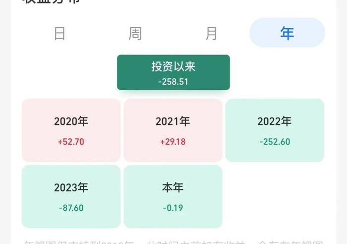 18岁大学生股民跑步进场！打工赚的5000元全部投入很心疼，但“风浪越大鱼越贵”