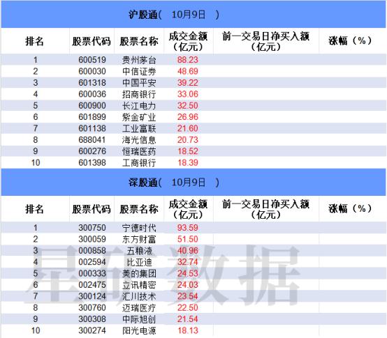 【数据看盘】IC、IM期指多头大幅加仓 多只券商、半导体ETF成交额激增