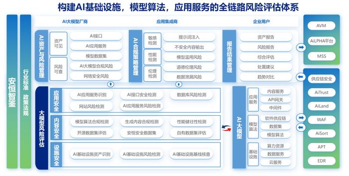 安恒智鉴：助力大模型监管评估，保障AI应用安全合规