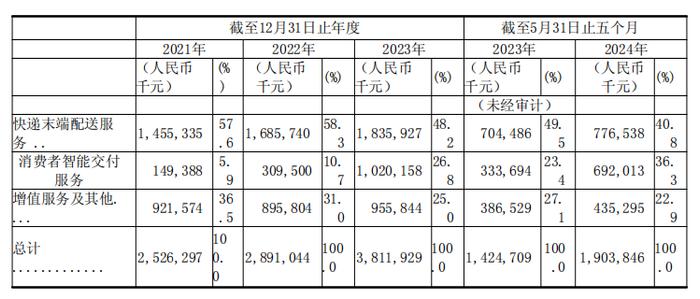 估值250亿的“快递柜一哥”丰巢冲刺港股！