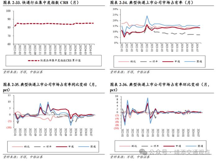 【中银交运王靖添团队】8月新船订单环比大幅上涨，国庆假期机票呈现量升价跌趋势——交通运输行业周报