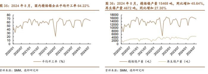 【德邦能源有色】外宽松内发力，全面看好有色板块投资机会