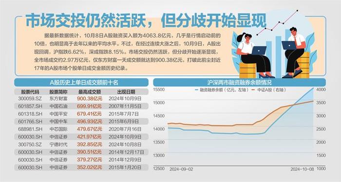 从400亿到4000亿 融资盘跑步进场