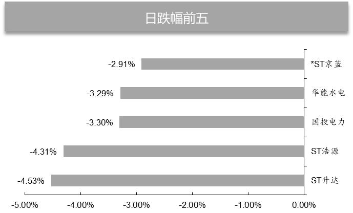 【德邦环保公用】全球在建最高海拔的风电项目--大唐八宿风电机组完成全部吊装。