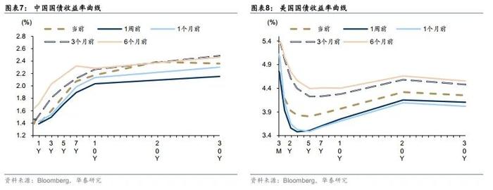 华泰 | 固收：有关当下行情的十个问题