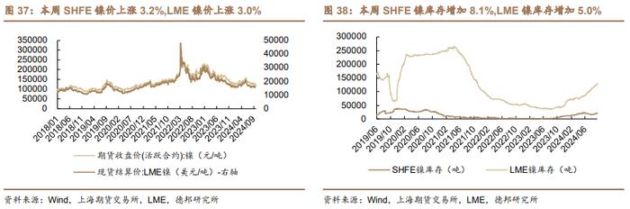 【德邦能源有色】外宽松内发力，全面看好有色板块投资机会