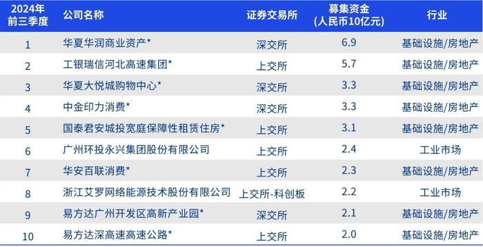 中国内地与香港IPO市场：2024年第三季度回顾