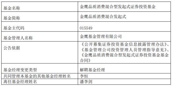 金鹰基金潘李剑离任2只混基