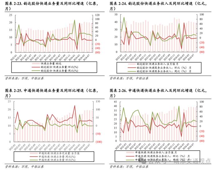 【中银交运王靖添团队】8月新船订单环比大幅上涨，国庆假期机票呈现量升价跌趋势——交通运输行业周报