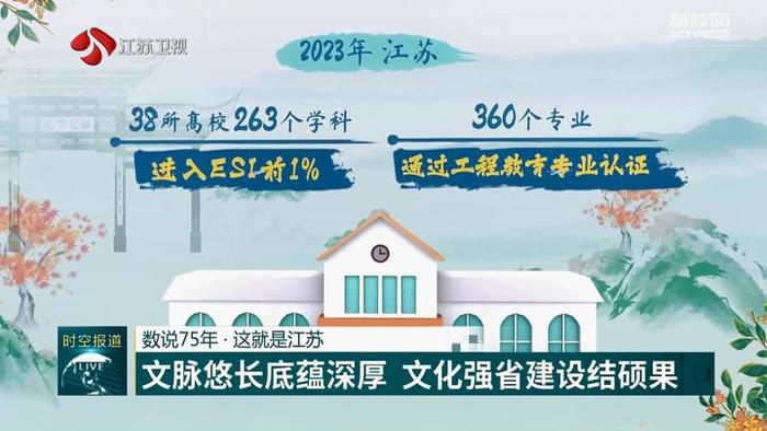 【数说75年·这就是江苏】文脉悠长底蕴深厚 文化强省建设结硕果