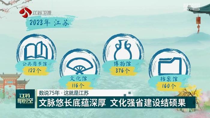 【数说75年·这就是江苏】文脉悠长底蕴深厚 文化强省建设结硕果