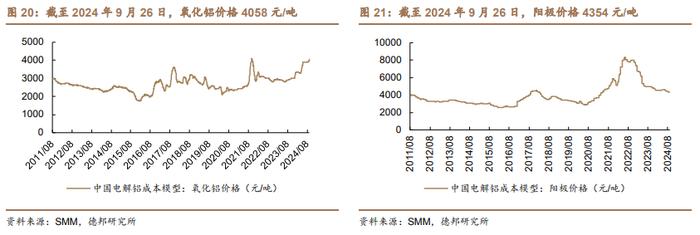 【德邦能源有色】外宽松内发力，全面看好有色板块投资机会