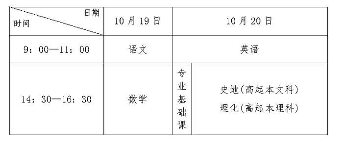 最新公告！2024年河北省成人高考考试时间及科目定了