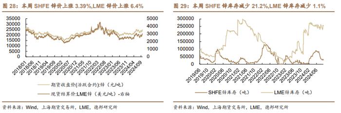 【德邦能源有色】外宽松内发力，全面看好有色板块投资机会