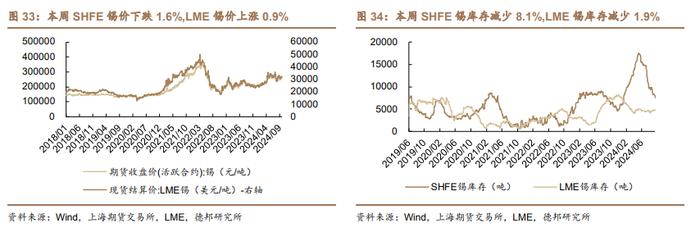 【德邦能源有色】外宽松内发力，全面看好有色板块投资机会