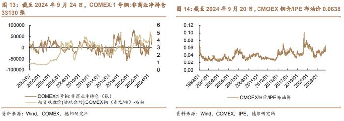 【德邦能源有色】外宽松内发力，全面看好有色板块投资机会