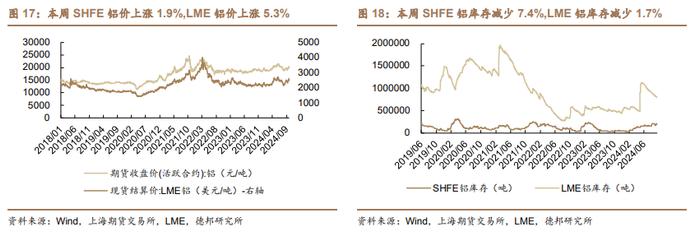 【德邦能源有色】外宽松内发力，全面看好有色板块投资机会