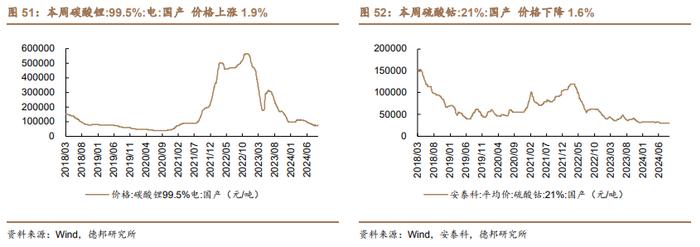 【德邦能源有色】外宽松内发力，全面看好有色板块投资机会