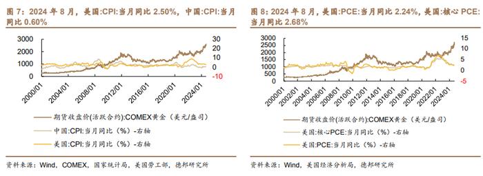 【德邦能源有色】外宽松内发力，全面看好有色板块投资机会