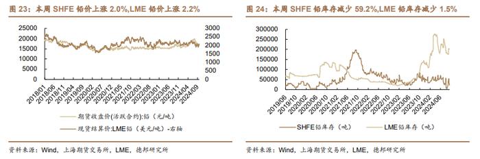 【德邦能源有色】外宽松内发力，全面看好有色板块投资机会