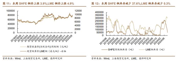 【德邦能源有色】外宽松内发力，全面看好有色板块投资机会