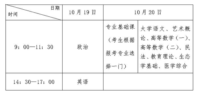 最新公告！2024年河北省成人高考考试时间及科目定了