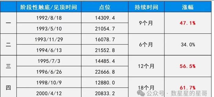 说一说，最近都关心的，关于股市、楼市的几个核心问题