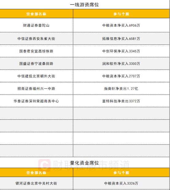 【数据看盘】IC、IM期指多头大幅加仓 多只券商、半导体ETF成交额激增