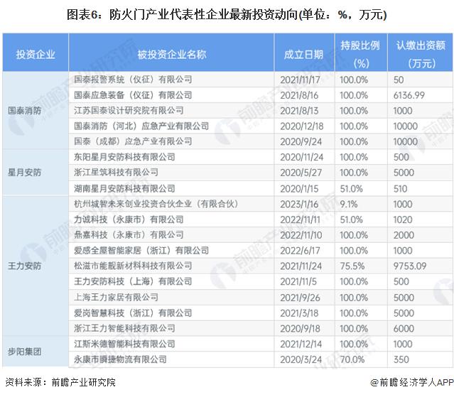 【干货】2024年中国防火门行业产业链全景梳理及区域热力地图