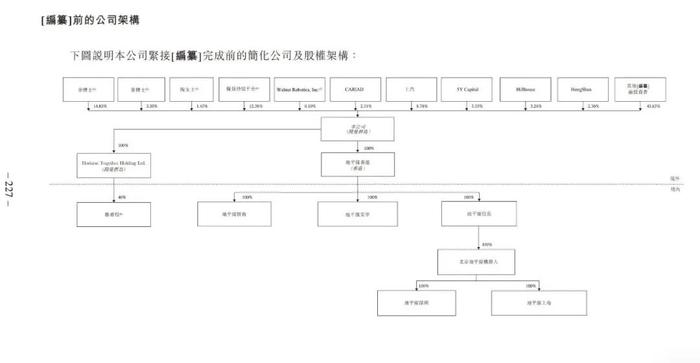 比亚迪持股企业，即将上市