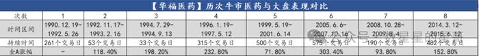 说一说，最近都关心的，关于股市、楼市的几个核心问题