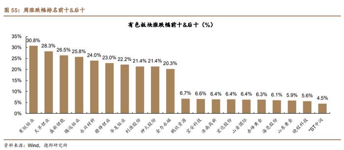 【德邦能源有色】外宽松内发力，全面看好有色板块投资机会