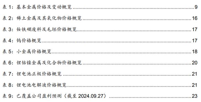 【德邦能源有色】外宽松内发力，全面看好有色板块投资机会